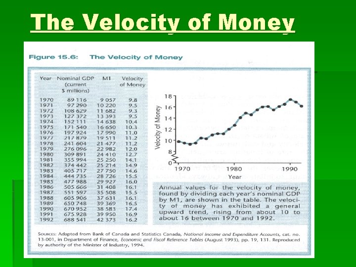 The Velocity of Money 