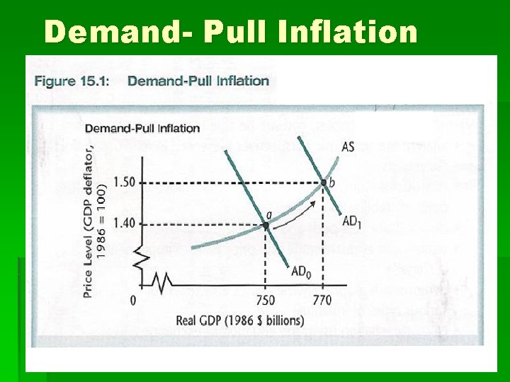Demand- Pull Inflation 