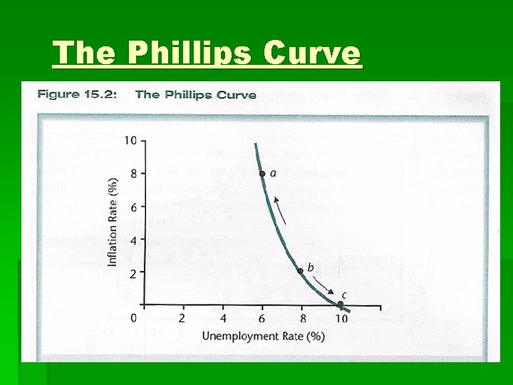 The Phillips Curve 