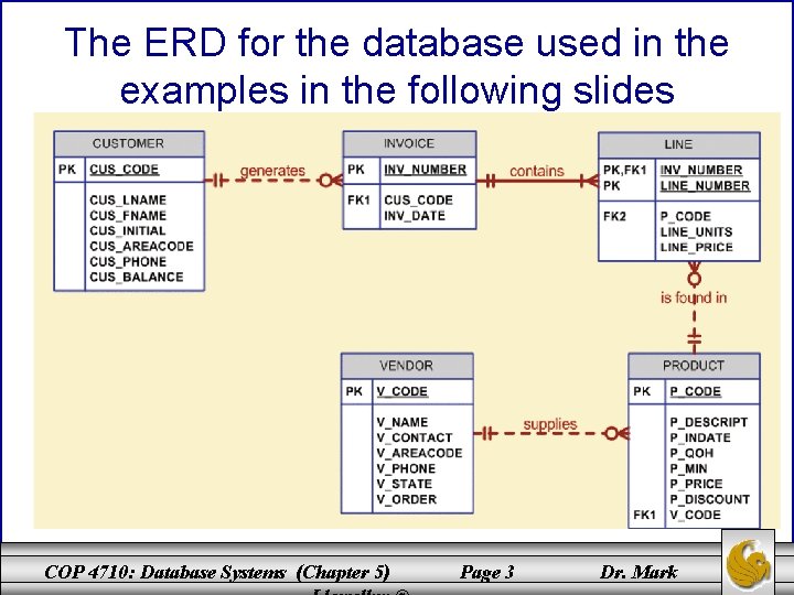 The ERD for the database used in the examples in the following slides COP