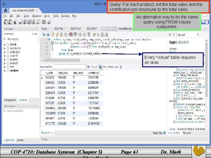 Query: For each product, list the total sales and the contribution per employee to Query: For each product, list the total sales and the contribution per employee to