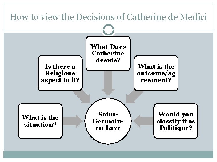 How to view the Decisions of Catherine de Medici Is there a Religious aspect