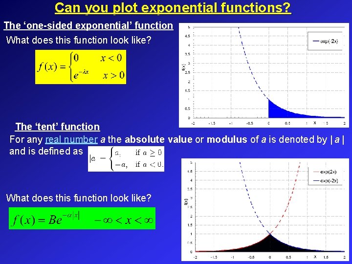 Can you plot exponential functions? The ‘one-sided exponential’ function What does this function look Can you plot exponential functions? The ‘one-sided exponential’ function What does this function look