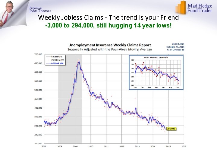 Weekly Jobless Claims - The trend is your Friend -3, 000 to 294, 000,