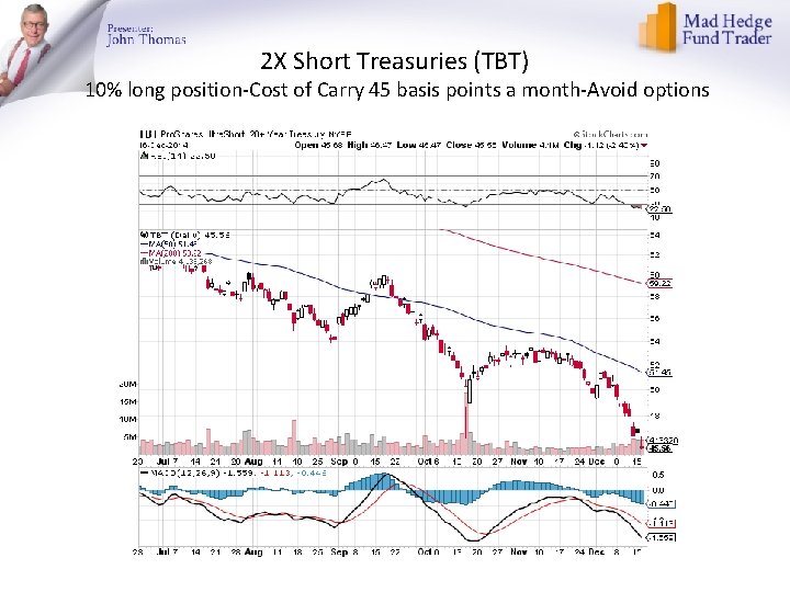 2 X Short Treasuries (TBT) 10% long position-Cost of Carry 45 basis points a
