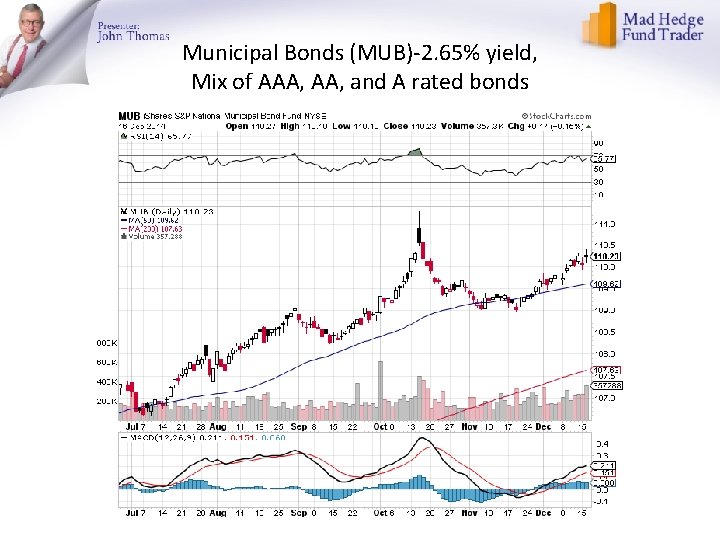 Municipal Bonds (MUB)-2. 65% yield, Mix of AAA, and A rated bonds 