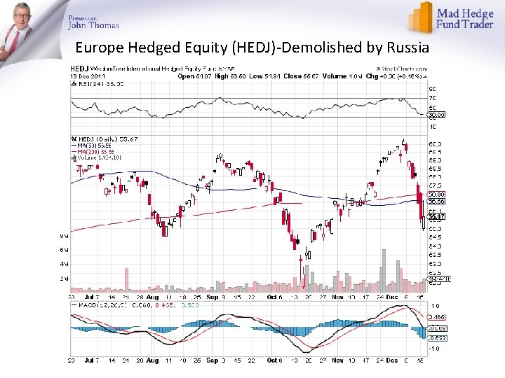 Europe Hedged Equity (HEDJ)-Demolished by Russia 