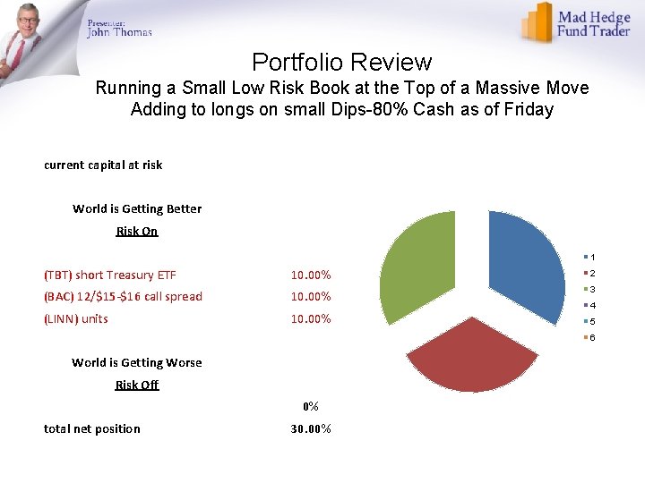 Portfolio Review Running a Small Low Risk Book at the Top of a Massive