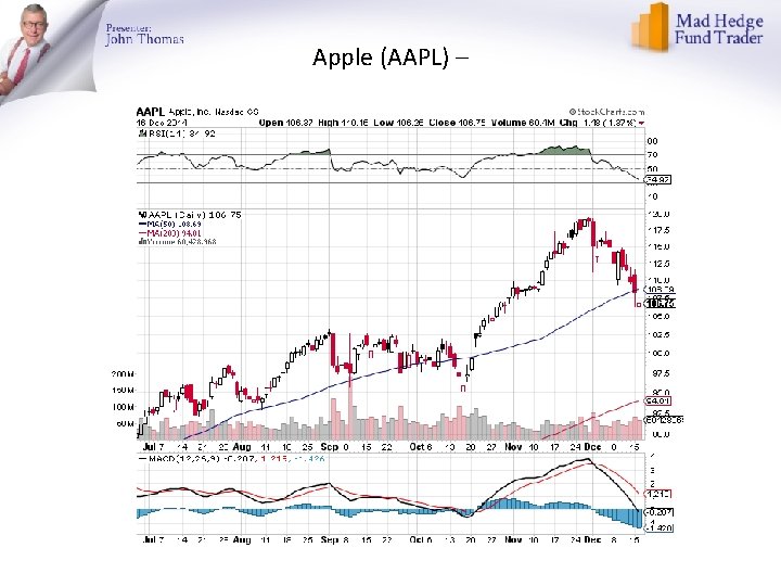 Apple (AAPL) – 