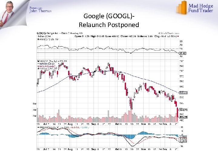 Google (GOOGL)Relaunch Postponed 