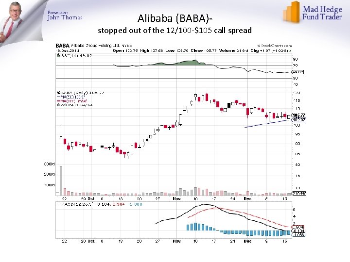 Alibaba (BABA)- stopped out of the 12/100 -$105 call spread 