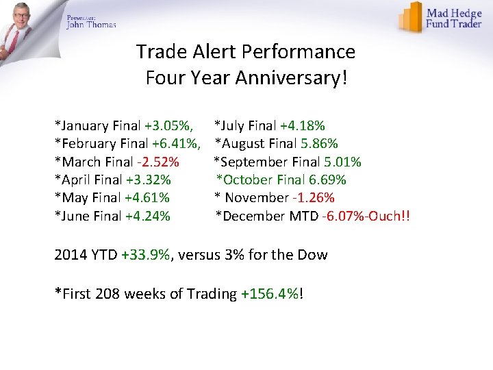 Trade Alert Performance Four Year Anniversary! *January Final +3. 05%, *February Final +6. 41%,