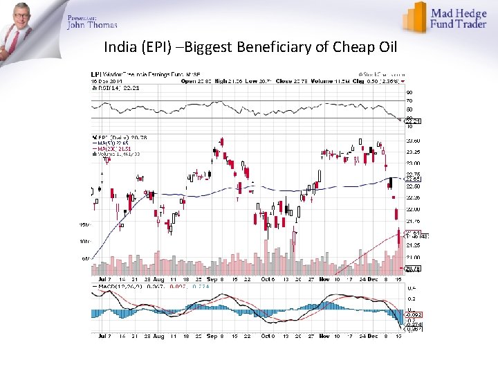 India (EPI) –Biggest Beneficiary of Cheap Oil 