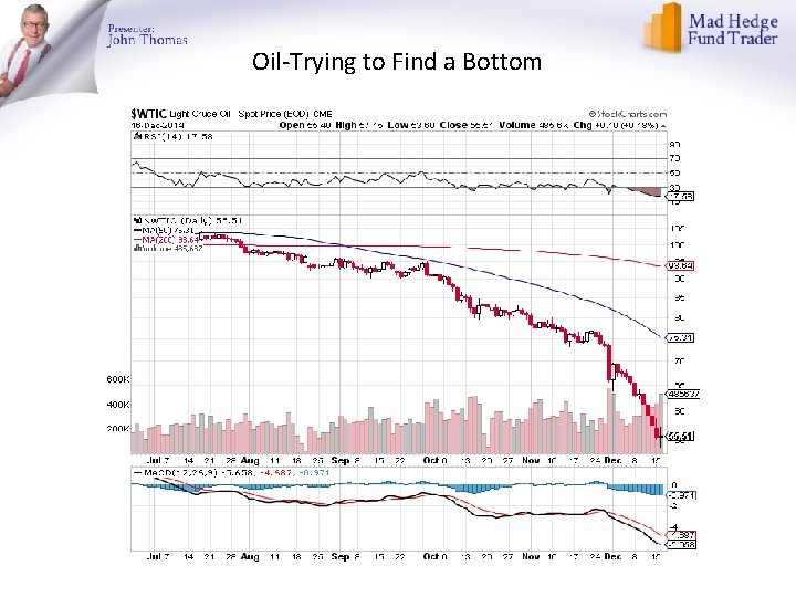 Oil-Trying to Find a Bottom 