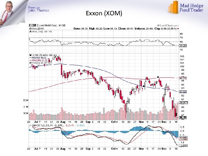 Exxon (XOM) 