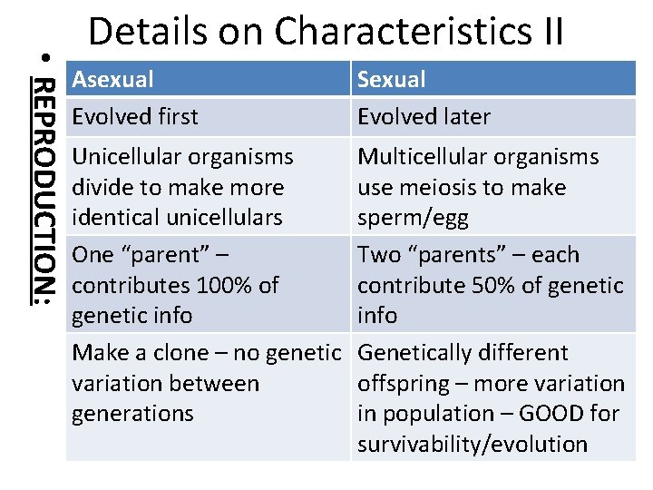  • REPRODUCTION: Details on Characteristics II Asexual Evolved first Sexual Evolved later Unicellular