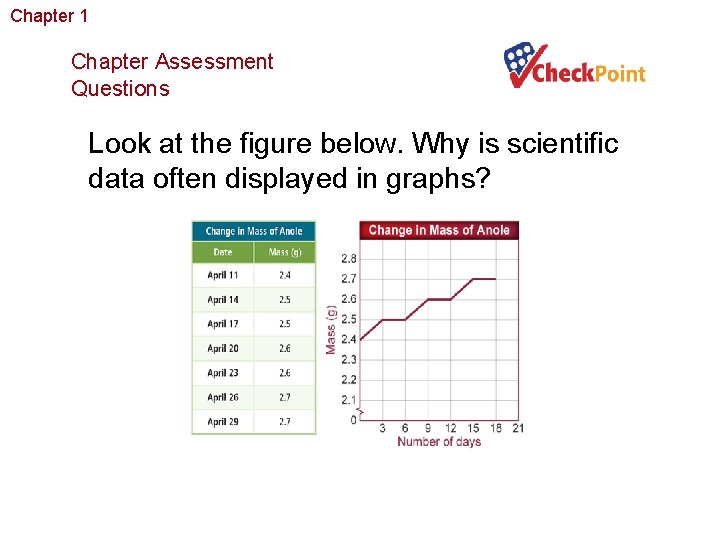 Chapter 1 The Study of Life Chapter Assessment Questions Look at the figure below.
