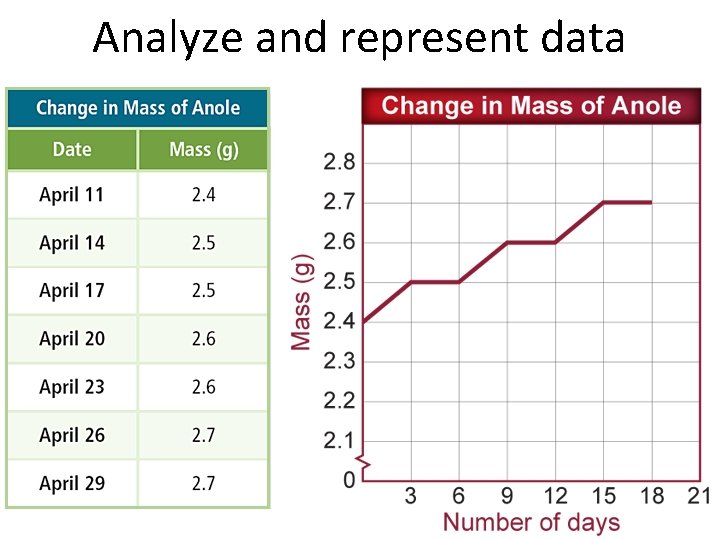 Analyze and represent data 