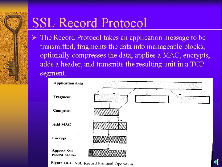 SSL Record Protocol Ø The Record Protocol takes an application message to be transmitted,
