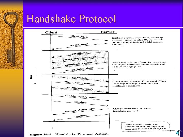 Handshake Protocol 
