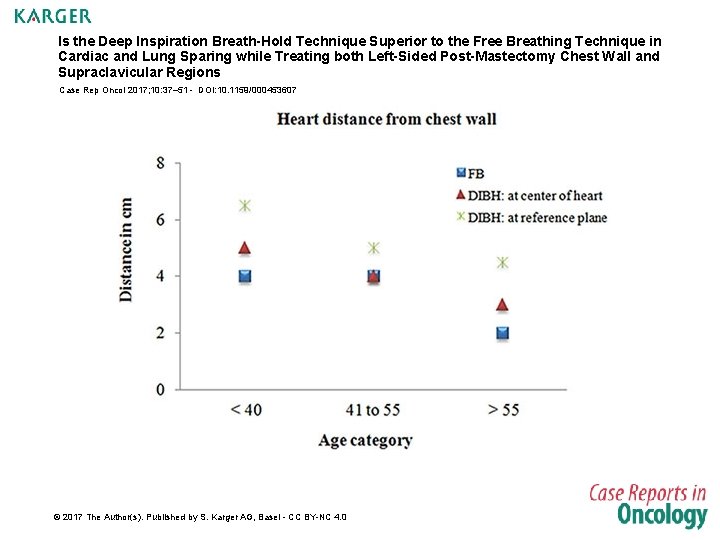 Is the Deep Inspiration Breath-Hold Technique Superior to the Free Breathing Technique in Cardiac