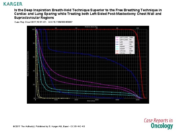 Is the Deep Inspiration Breath-Hold Technique Superior to the Free Breathing Technique in Cardiac