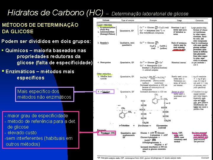 Hidratos de Carbono (HC) – MÉTODOS DE DETERMINAÇÃO DA GLICOSE Podem ser divididos em