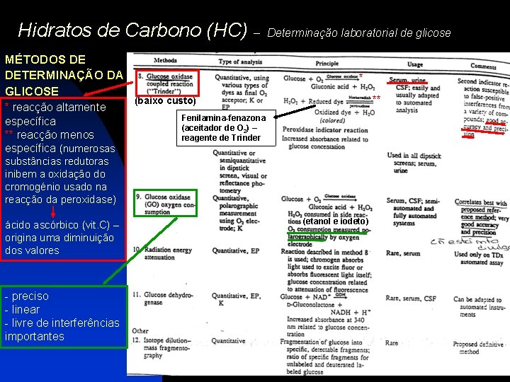 Hidratos de Carbono (HC) – MÉTODOS DE DETERMINAÇÃO DA GLICOSE * reacção altamente específica