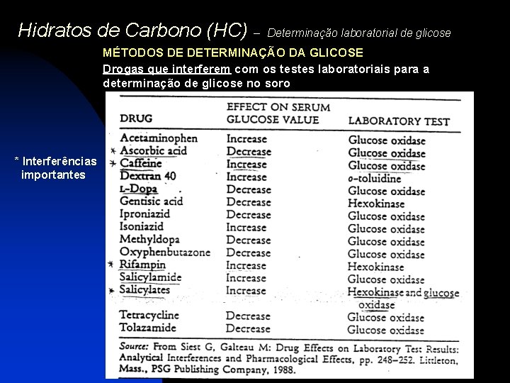 Hidratos de Carbono (HC) – Determinação laboratorial de glicose MÉTODOS DE DETERMINAÇÃO DA GLICOSE