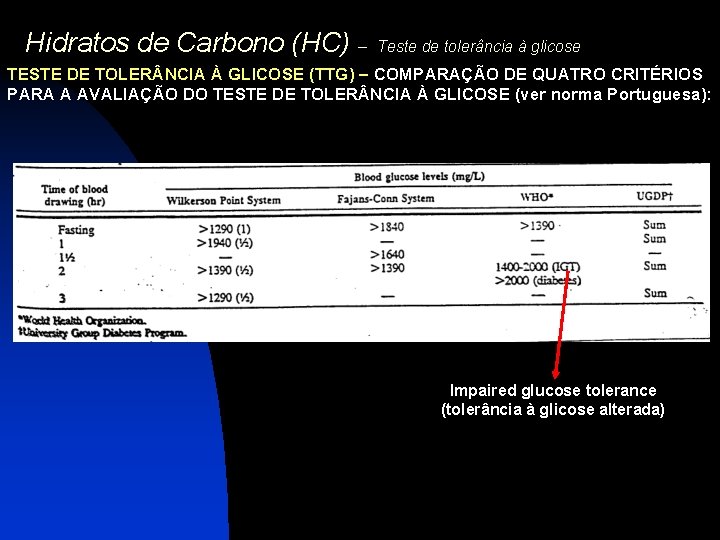 Hidratos de Carbono (HC) – Teste de tolerância à glicose TESTE DE TOLER NCIA