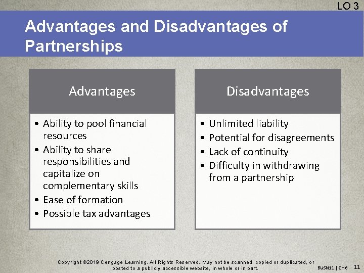 LO 3 Advantages and Disadvantages of Partnerships Advantages • Ability to pool financial resources
