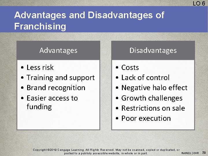 LO 6 Advantages and Disadvantages of Franchising Advantages Disadvantages • Less risk • Training