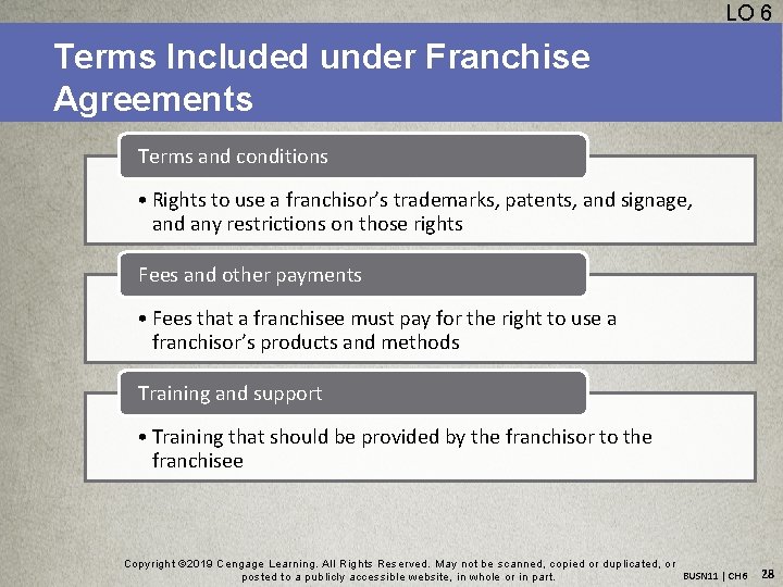 LO 6 Terms Included under Franchise Agreements Terms and conditions • Rights to use