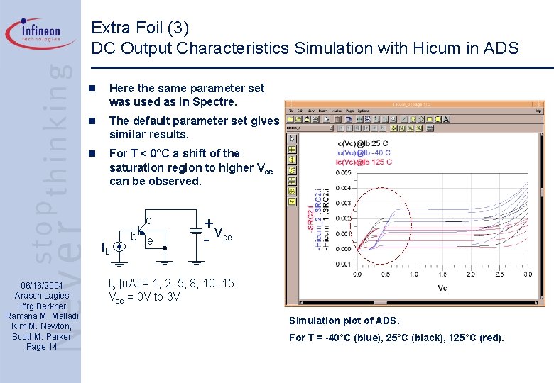 Extra Foil (3) DC Output Characteristics Simulation with Hicum in ADS n Here the