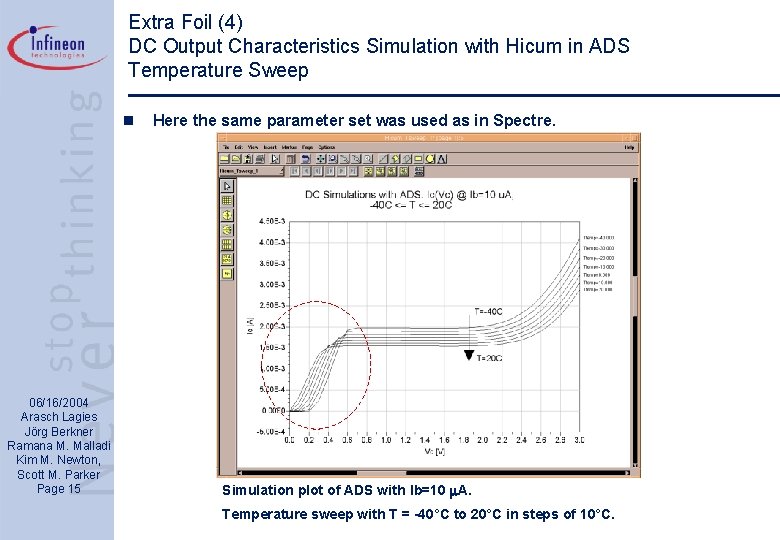 Extra Foil (4) DC Output Characteristics Simulation with Hicum in ADS Temperature Sweep n