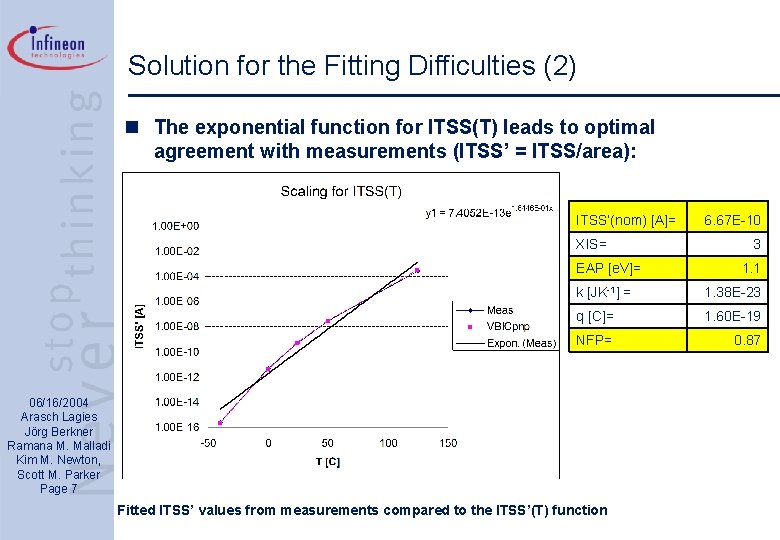 Solution for the Fitting Difficulties (2) n The exponential function for ITSS(T) leads to