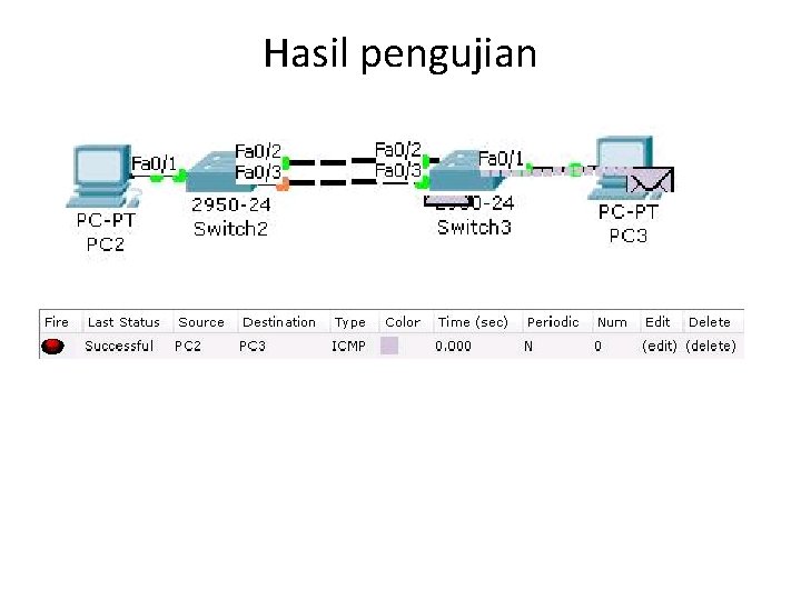 Hasil pengujian 