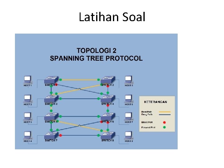 Latihan Soal 