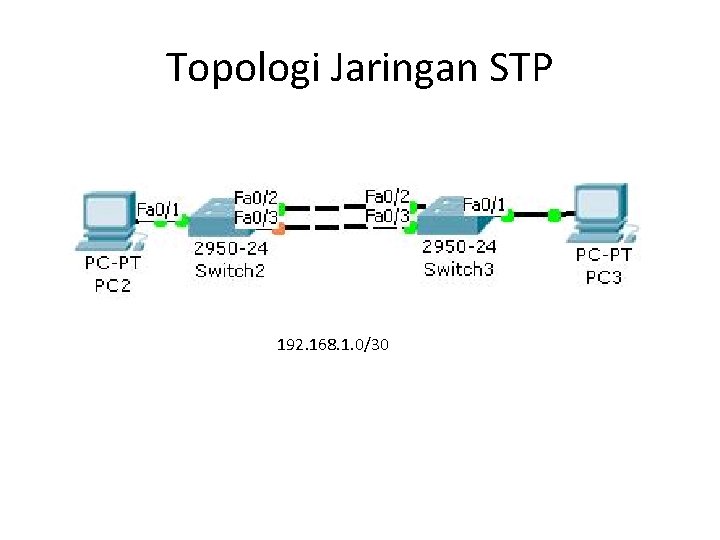 Topologi Jaringan STP 192. 168. 1. 0/30 