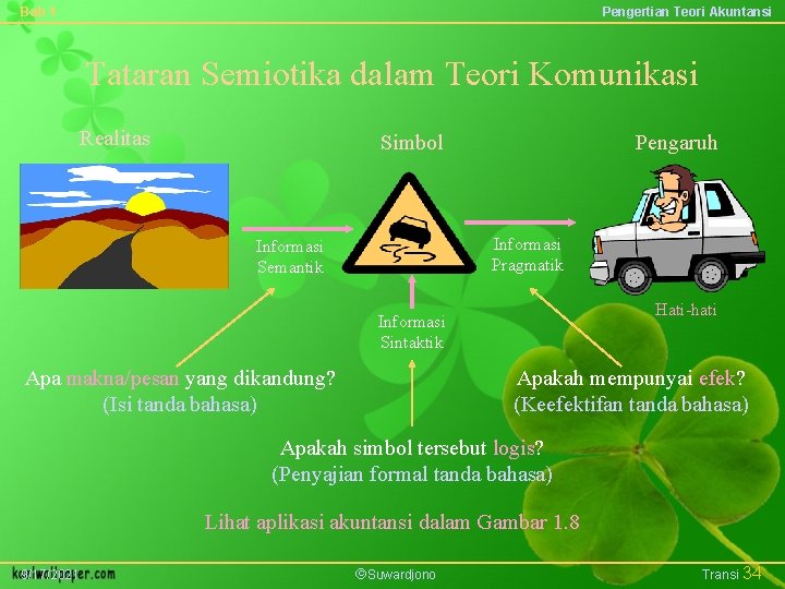 Bab 1 Pengertian Teori Akuntansi Tataran Semiotika dalam Teori Komunikasi Realitas Simbol Pengaruh Informasi