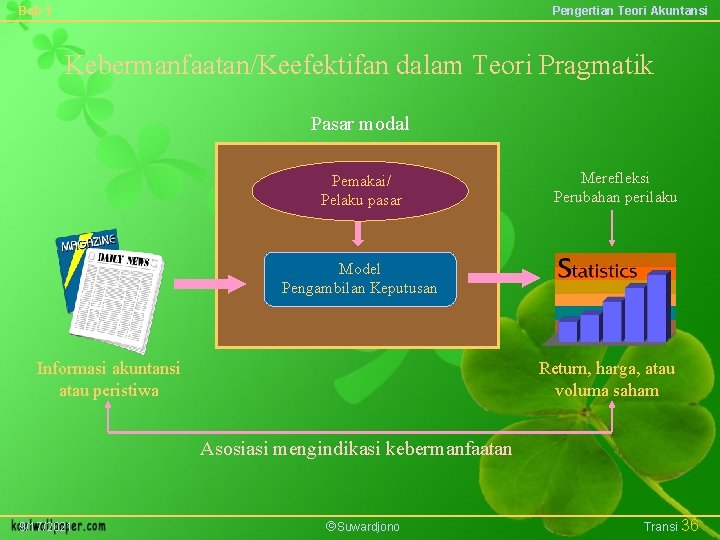 Bab 1 Pengertian Teori Akuntansi Kebermanfaatan/Keefektifan dalam Teori Pragmatik Pasar modal Pemakai/ Pelaku pasar