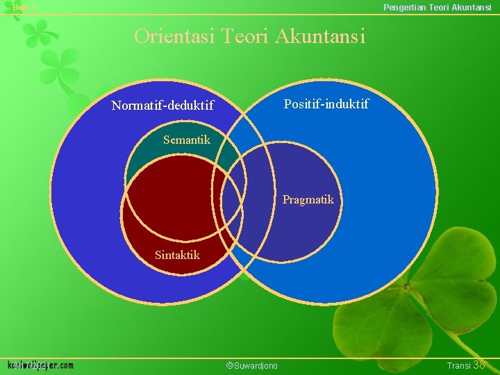 Bab 1 Pengertian Teori Akuntansi Orientasi Teori Akuntansi Positif-induktif Normatif-deduktif Semantik Pragmatik Sintaktik 9/17/2021