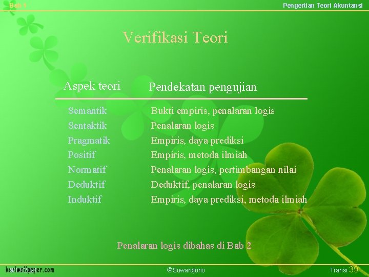 Bab 1 Pengertian Teori Akuntansi Verifikasi Teori Aspek teori Semantik Sentaktik Pragmatik Positif Normatif