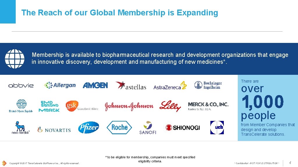 The Reach of our Global Membership is Expanding Membership is available to biopharmaceutical research