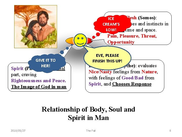 Body ICE of Flesh (Somos): Natural senses and instincts in CREAM’S LOW! physical time