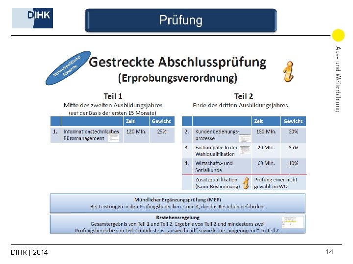 DIHK | 2014 14 