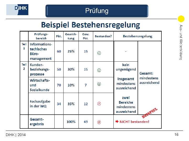 DIHK | 2014 16 