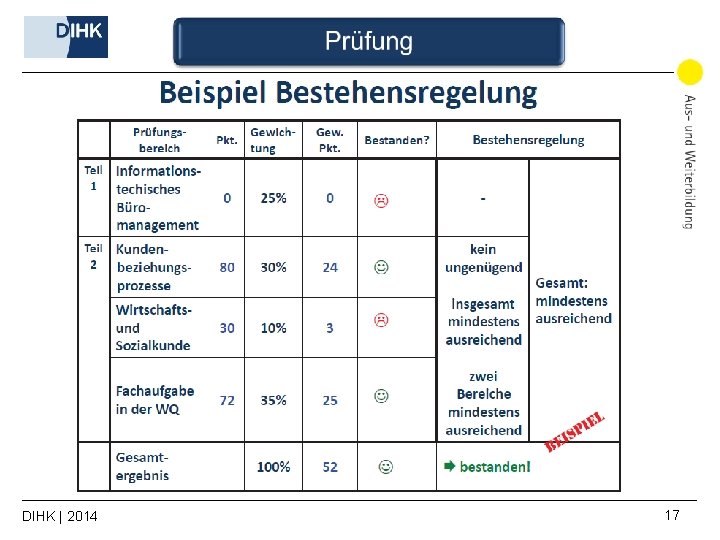 DIHK | 2014 17 
