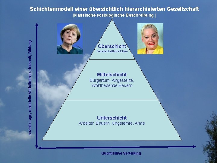 Schichtenmodell einer übersichtlich hierarchisierten Gesellschaft soziale Lage, materielle Verhältnisse, Herkunft, Bildung (klassische soziologische Beschreibung