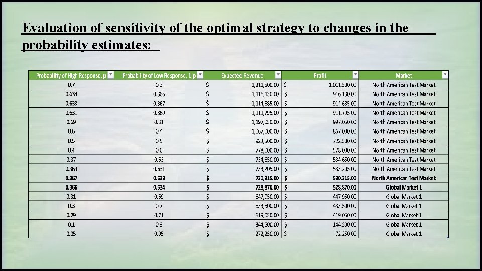 Evaluation of sensitivity of the optimal strategy to changes in the probability estimates: 